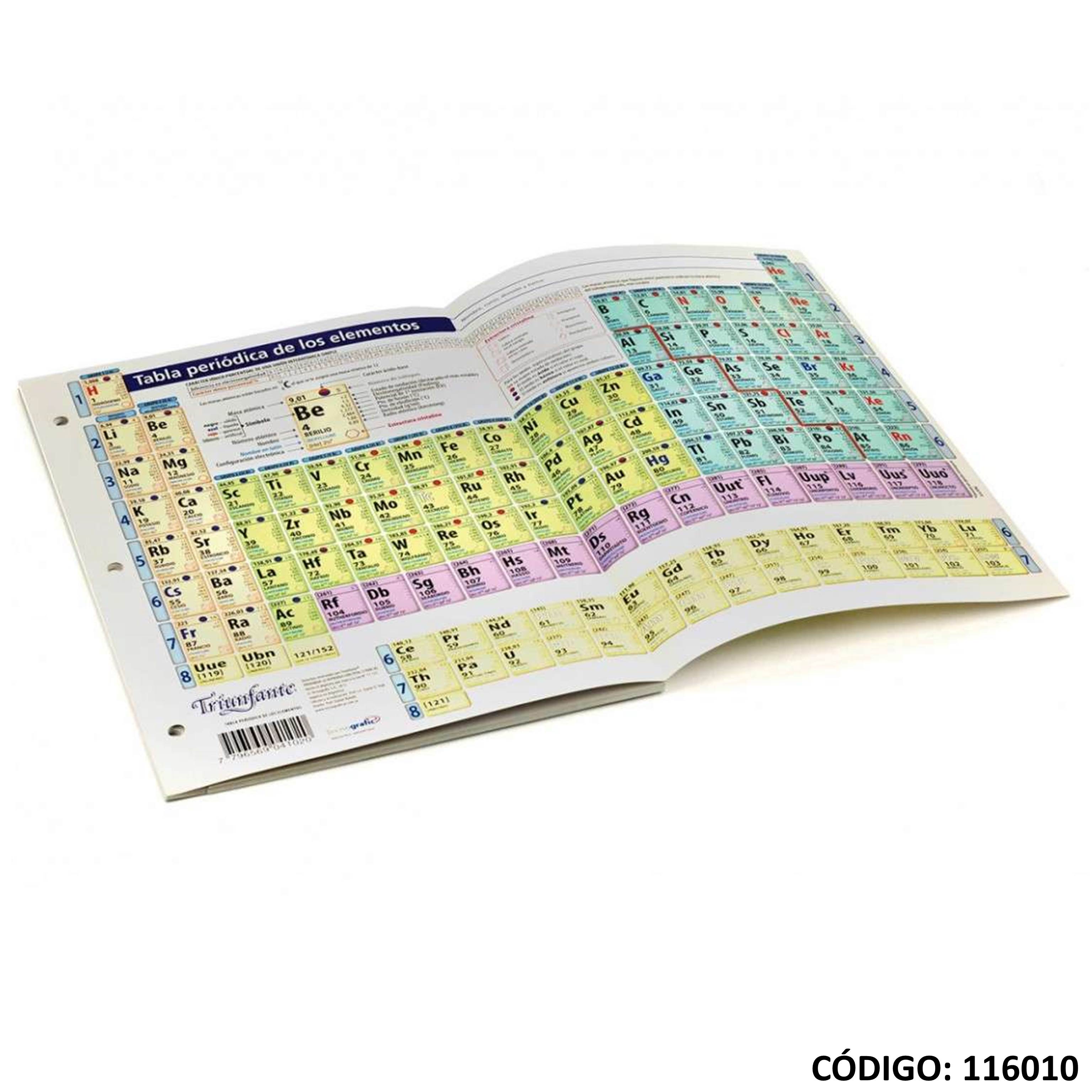 Tabla periodica triunfante