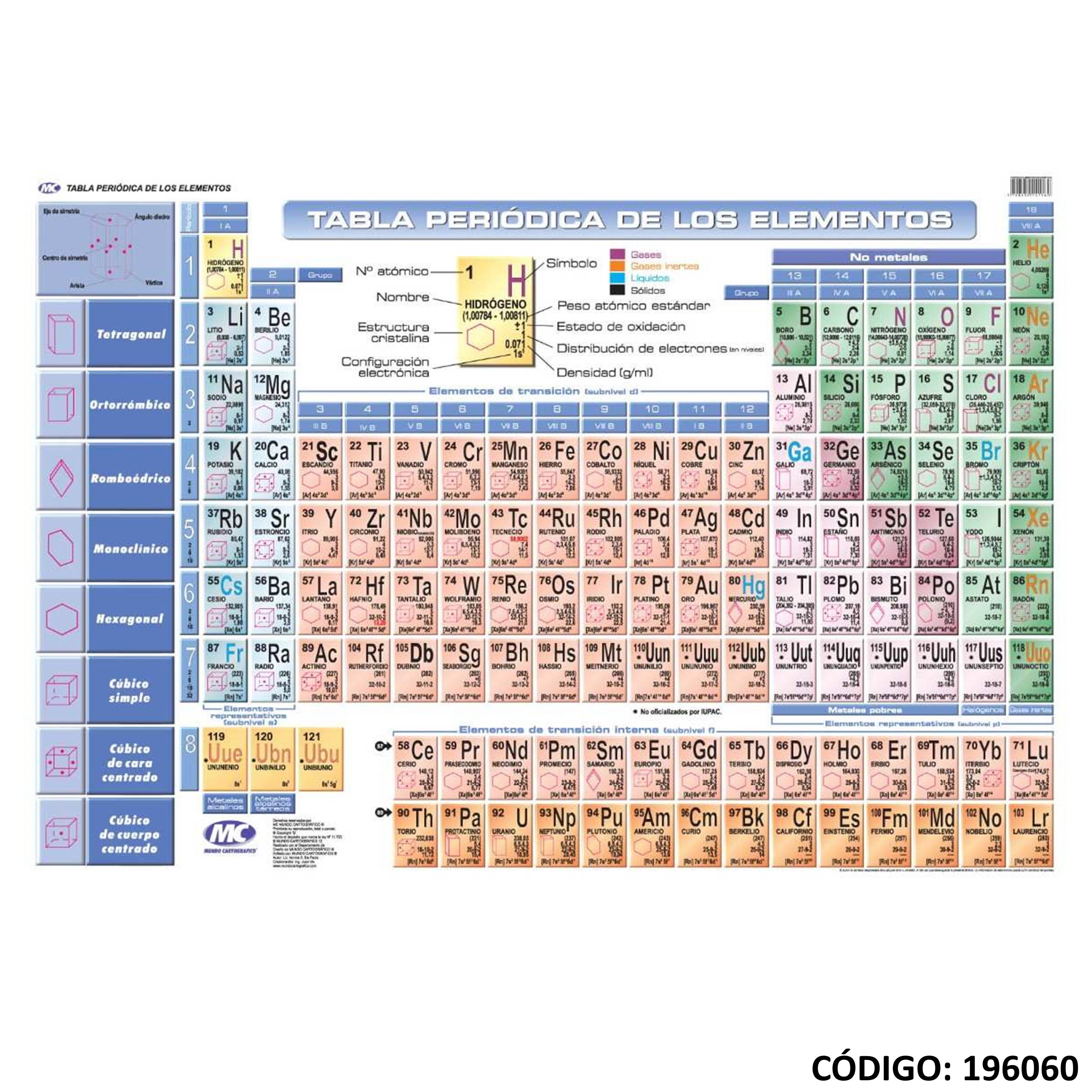 Tabla periodica elementos mc