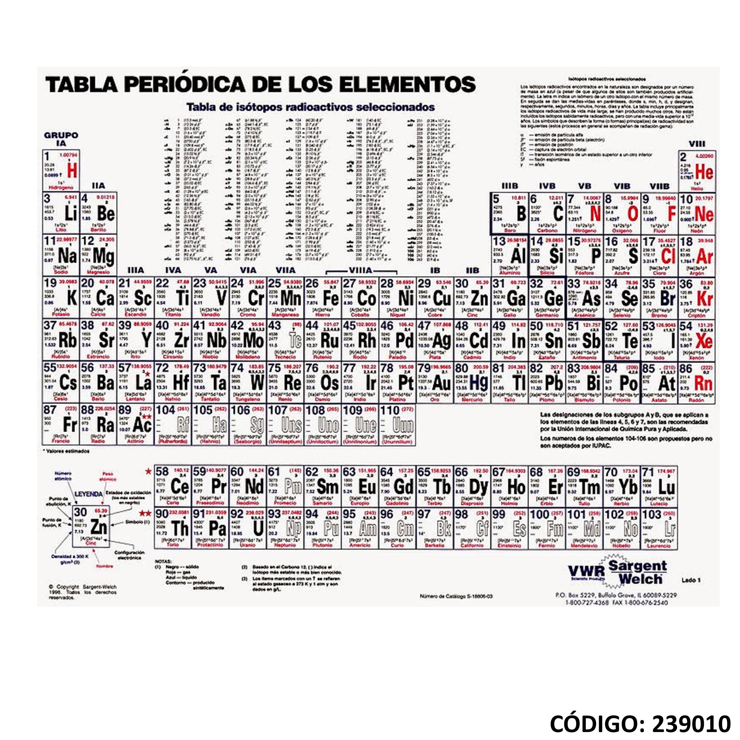 Tabla periodica sargent welch
